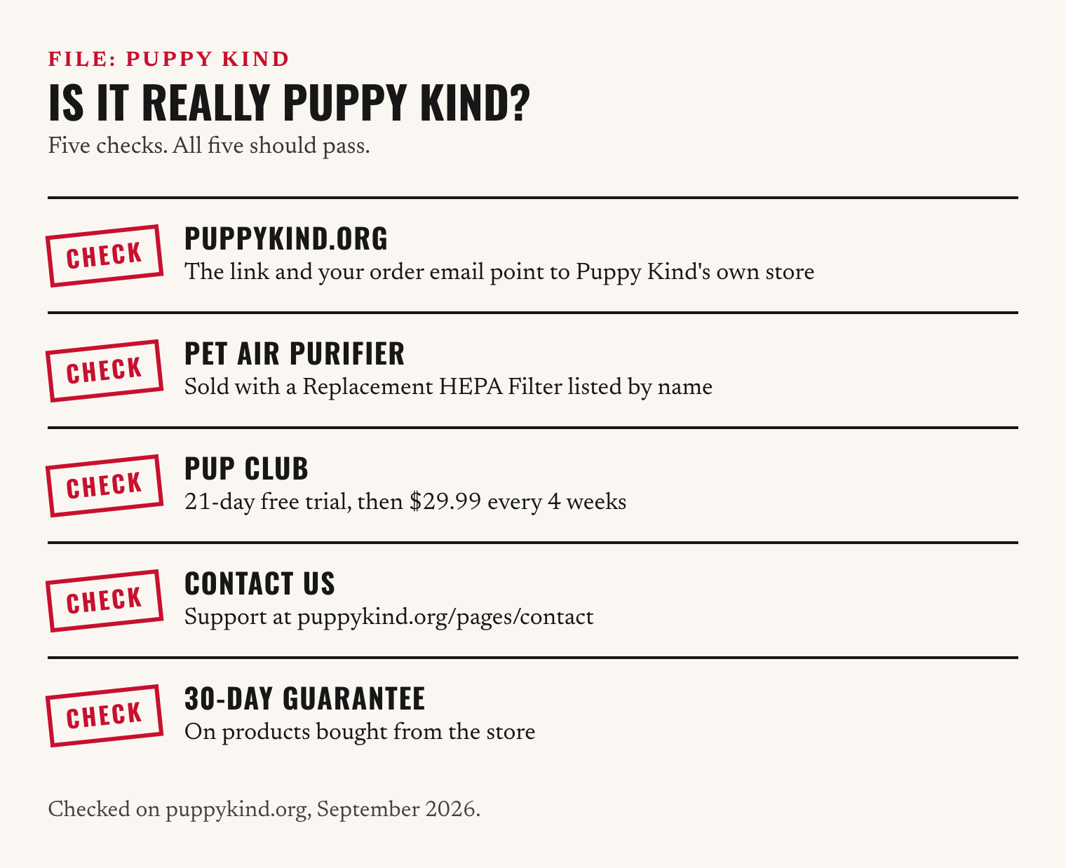 Record sheet with five checks: link goes to puppykind.org, Pet Air Purifier with its Replacement HEPA Filter, Pup Club membership, Contact Us support, 30-day guarantee.